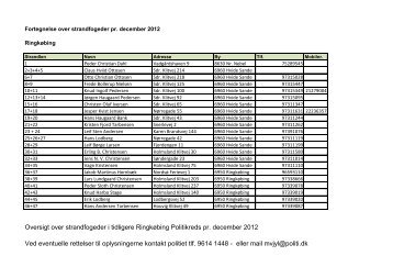 Strandfogderne i Midt - Politiets