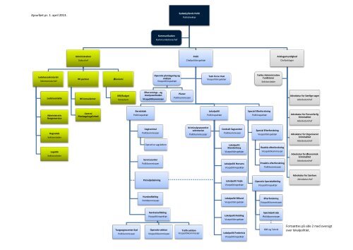organisationsdiagram - Politi