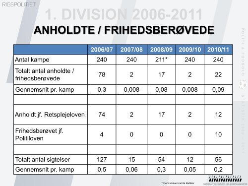 Politi og fodbold - Statistik 2006-2011.pdf - Politiets