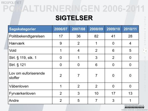 Politi og fodbold - Statistik 2006-2011.pdf - Politiets