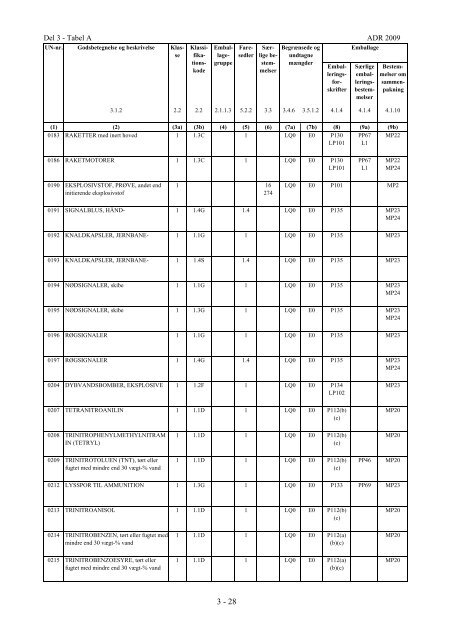 Tabel A - Fortegnelse over farligt gods i UN - Politi