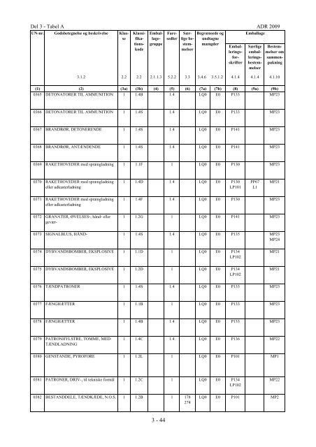 Tabel A - Fortegnelse over farligt gods i UN - Politi