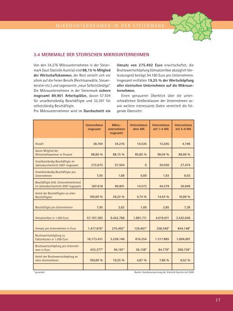 Mikrounternehmen Steiermark - Politik - Land Steiermark