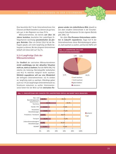 Mikrounternehmen Steiermark - Politik - Land Steiermark