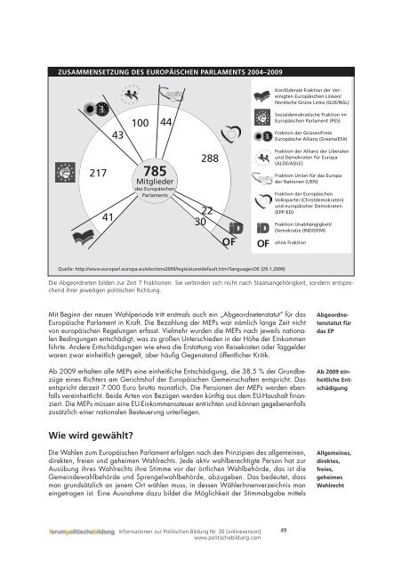 Wahlen zum EuropÃ¤ischen Parlament - Forum Politische Bildung