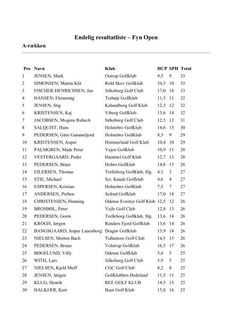 Endelig resultatliste â Fyn Open