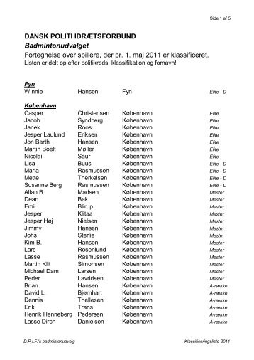 DANSK POLITI IDRÃTSFORBUND Badmintonudvalget Fortegnelse ...
