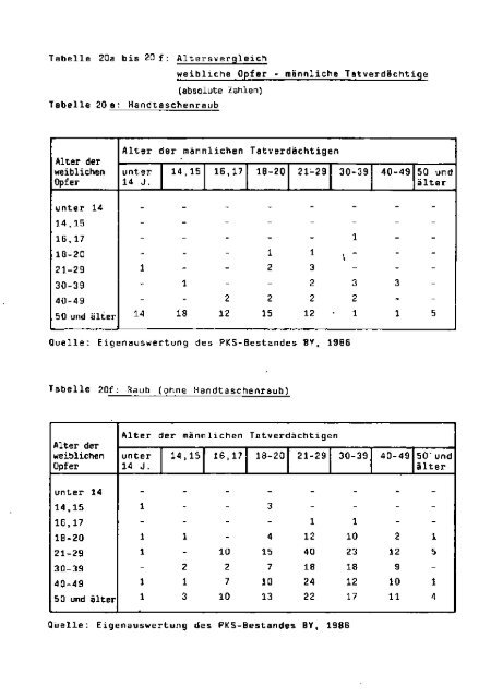 Gewalt von Männern gegenüber Frauen - Polizei Bayern