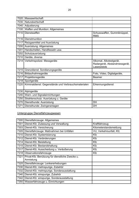 1. JÃ¤nner 2008 - FSG