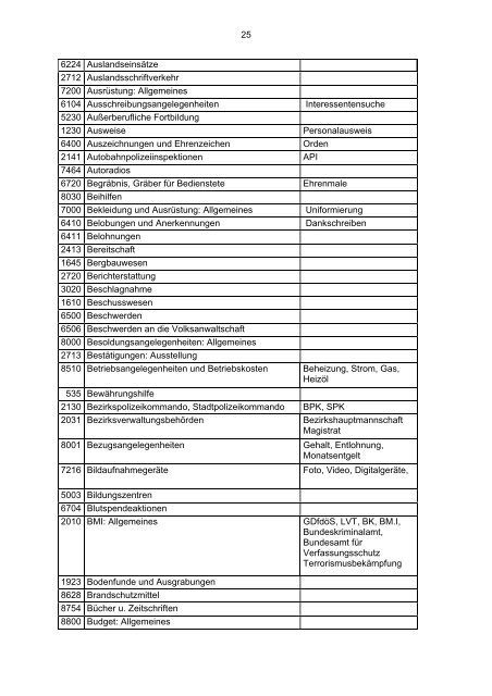 1. JÃ¤nner 2008 - FSG