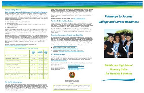 District Resource Guide - Polk County School District