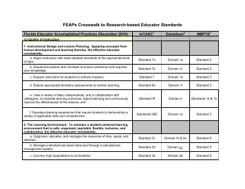 FEAPs Crosswalk to Research-based Educator Standards