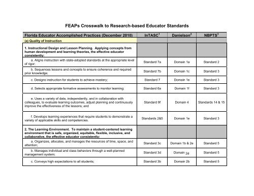 FEAPs Crosswalk to Research-based Educator Standards