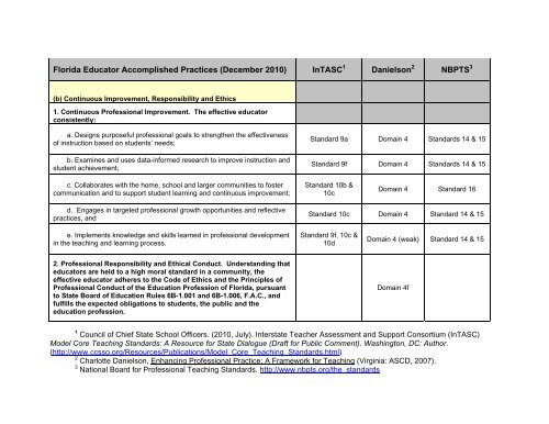 FEAPs Crosswalk to Research-based Educator Standards