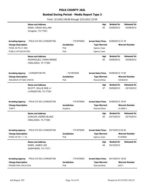 POLK COUNTY JAIL Booked During Period - Media Report Type 3