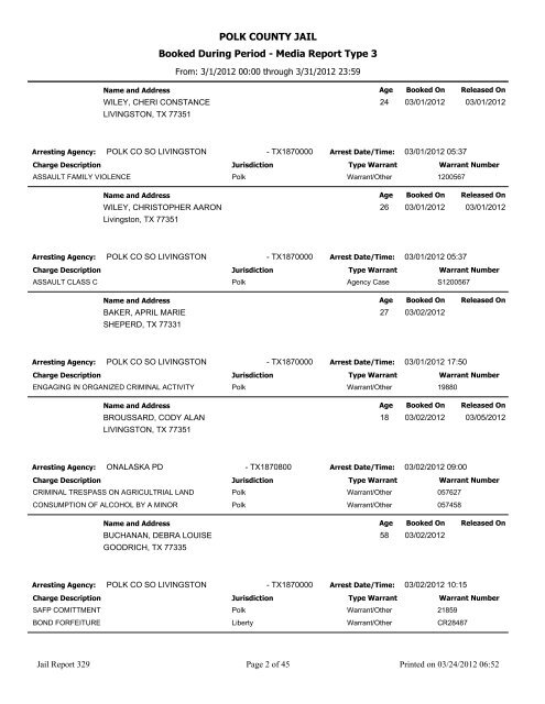 POLK COUNTY JAIL Booked During Period - Media Report Type 3