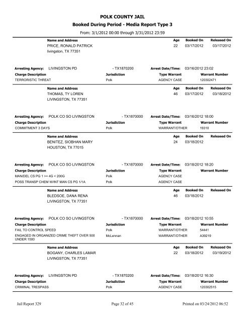 POLK COUNTY JAIL Booked During Period - Media Report Type 3