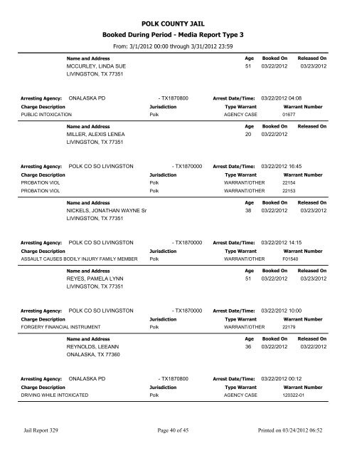 POLK COUNTY JAIL Booked During Period - Media Report Type 3