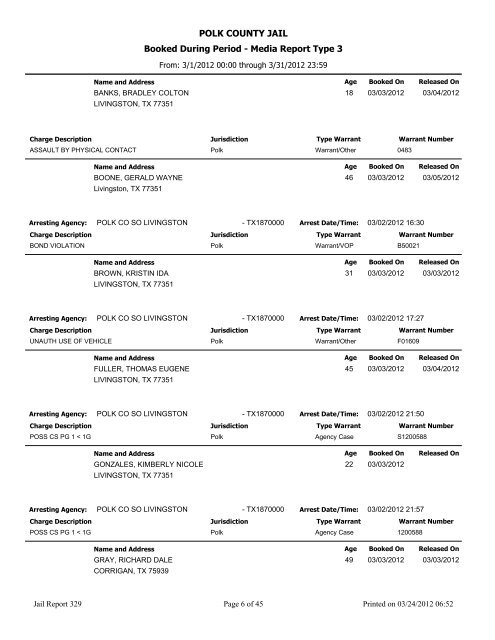 POLK COUNTY JAIL Booked During Period - Media Report Type 3