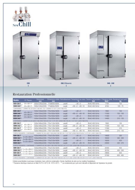 cellule de refroidissement New Chill - Lainox