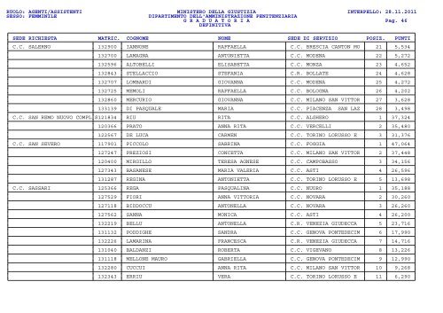 ruolo: agenti/assistenti ministero della giustizia ... - Polpenuil.It