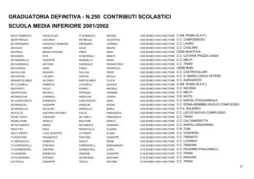 GRADUATORIA DEFINITIVA - N.250 CONTRIBUTI SCOLASTICI ...