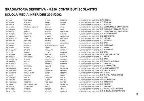 GRADUATORIA DEFINITIVA - N.250 CONTRIBUTI SCOLASTICI ...