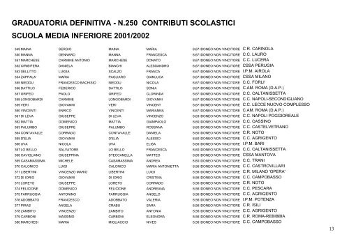 GRADUATORIA DEFINITIVA - N.250 CONTRIBUTI SCOLASTICI ...