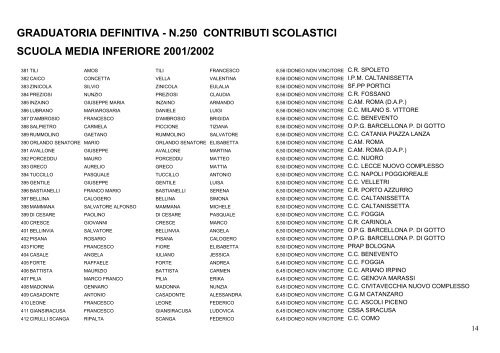 GRADUATORIA DEFINITIVA - N.250 CONTRIBUTI SCOLASTICI ...