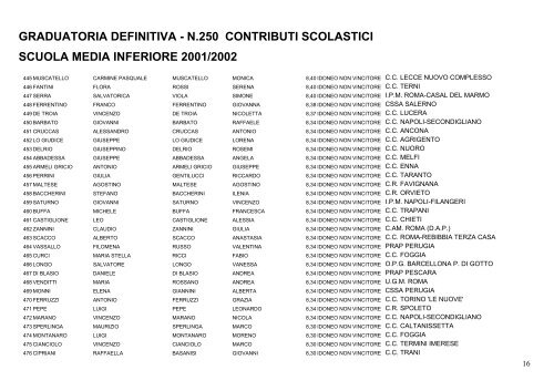 GRADUATORIA DEFINITIVA - N.250 CONTRIBUTI SCOLASTICI ...