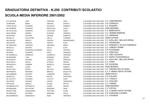 GRADUATORIA DEFINITIVA - N.250 CONTRIBUTI SCOLASTICI ...