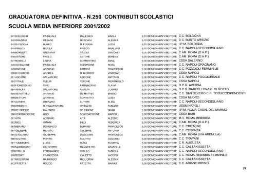 GRADUATORIA DEFINITIVA - N.250 CONTRIBUTI SCOLASTICI ...