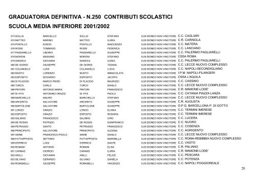 GRADUATORIA DEFINITIVA - N.250 CONTRIBUTI SCOLASTICI ...