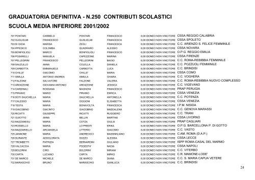 GRADUATORIA DEFINITIVA - N.250 CONTRIBUTI SCOLASTICI ...