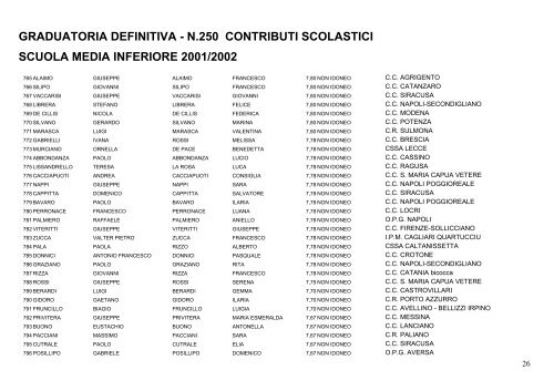 GRADUATORIA DEFINITIVA - N.250 CONTRIBUTI SCOLASTICI ...