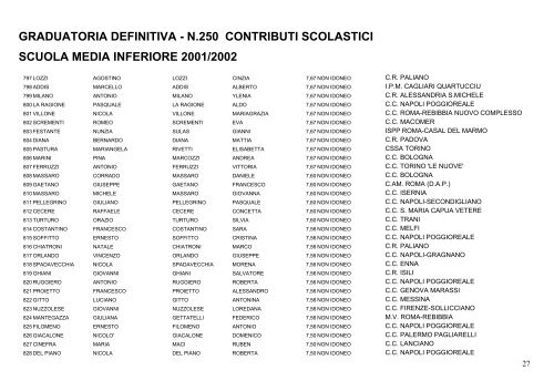 GRADUATORIA DEFINITIVA - N.250 CONTRIBUTI SCOLASTICI ...