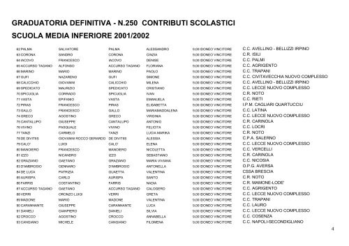 GRADUATORIA DEFINITIVA - N.250 CONTRIBUTI SCOLASTICI ...