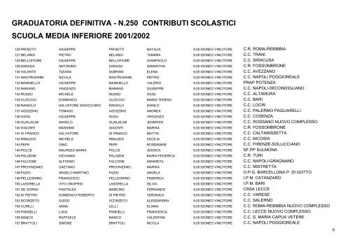 GRADUATORIA DEFINITIVA - N.250 CONTRIBUTI SCOLASTICI ...