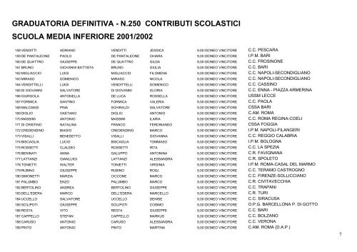 GRADUATORIA DEFINITIVA - N.250 CONTRIBUTI SCOLASTICI ...