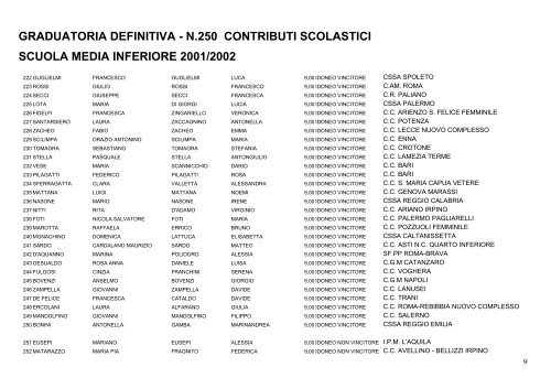 GRADUATORIA DEFINITIVA - N.250 CONTRIBUTI SCOLASTICI ...