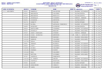 ruolo: agenti/assistenti ministero della giustizia interpello: 28.11 ...