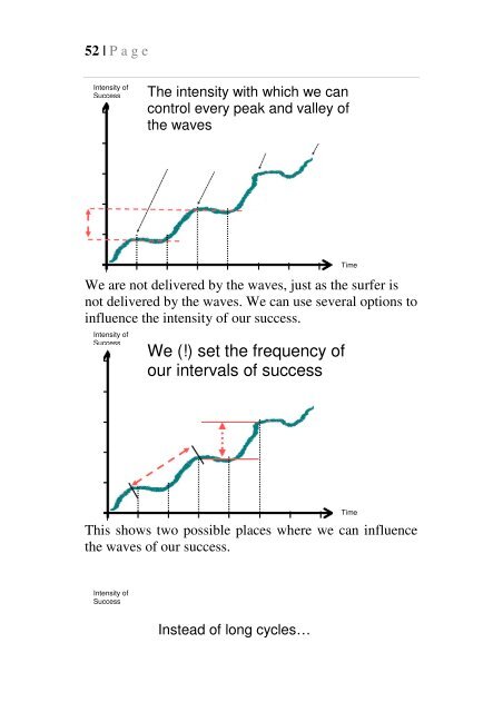 Success is a lasting wave - Focusing Your Energy Towards Success