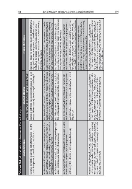 Autonomia programowa uczelni. Ramy kwalifikacji - MNiSW