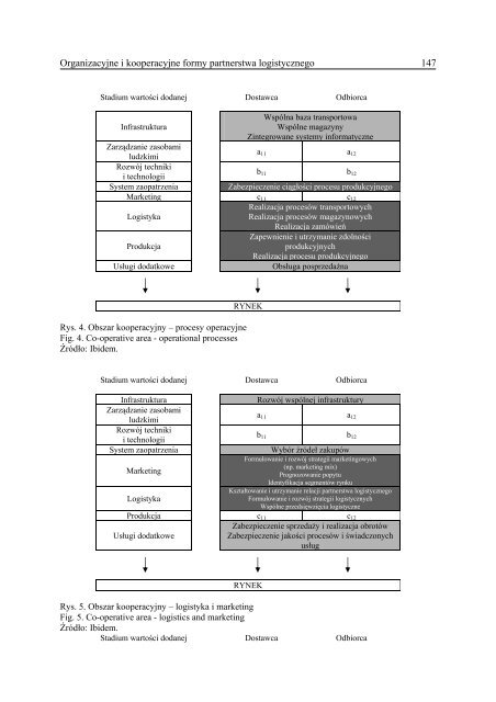 "Organizacja i ZarzÄdzanie" nr 10 (pdf) (1,4 MB) - Politechnika ÅlÄska