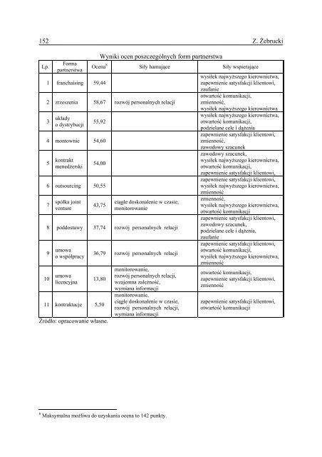 "Organizacja i ZarzÄdzanie" nr 10 (pdf) (1,4 MB) - Politechnika ÅlÄska