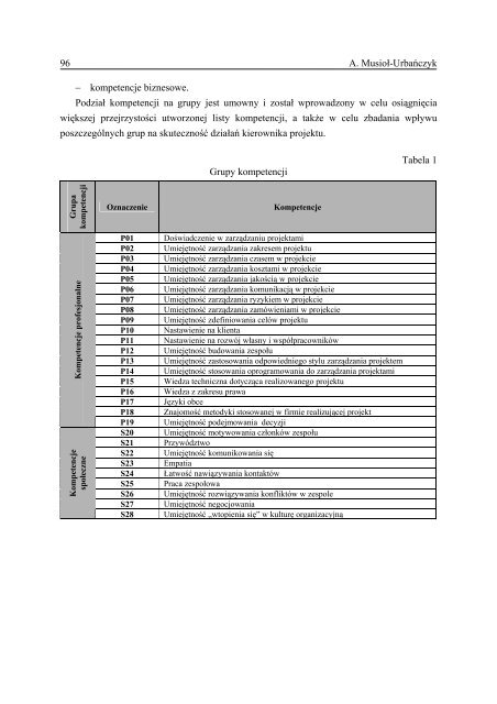 "Organizacja i ZarzÄdzanie" nr 10 (pdf) (1,4 MB) - Politechnika ÅlÄska