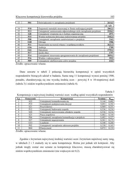 "Organizacja i ZarzÄdzanie" nr 10 (pdf) (1,4 MB) - Politechnika ÅlÄska