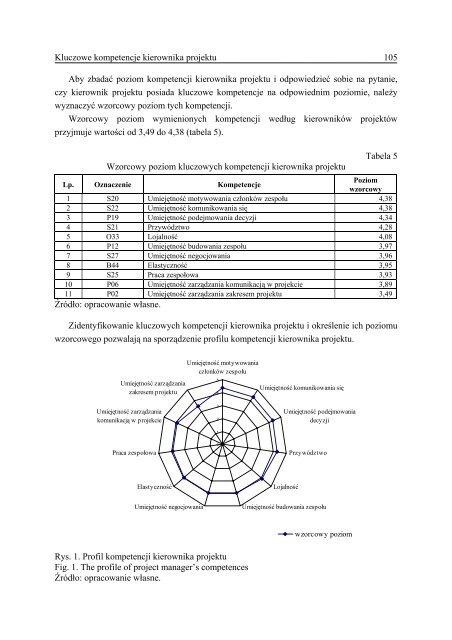 "Organizacja i ZarzÄdzanie" nr 10 (pdf) (1,4 MB) - Politechnika ÅlÄska