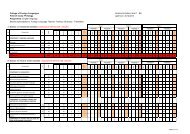 English Philology Programme of studies