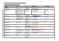 Teilnehmerliste 2. Treffen der AG Fischerei der AktivRegion Uthlande